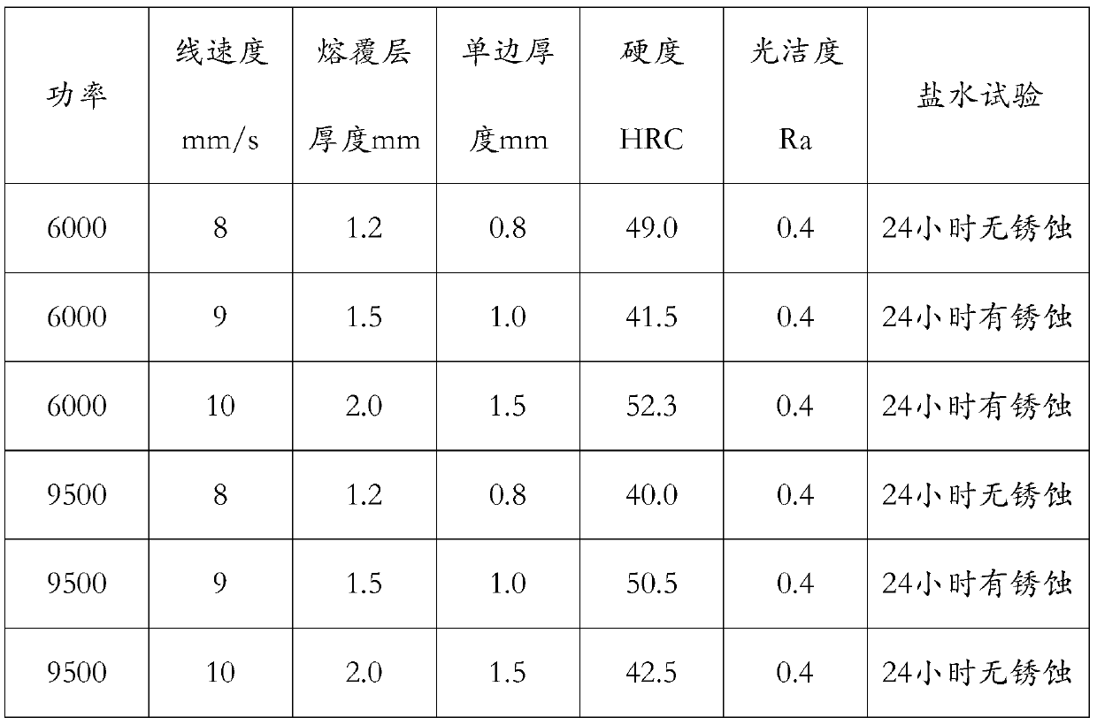 Laser cladding method of shaft and tube element