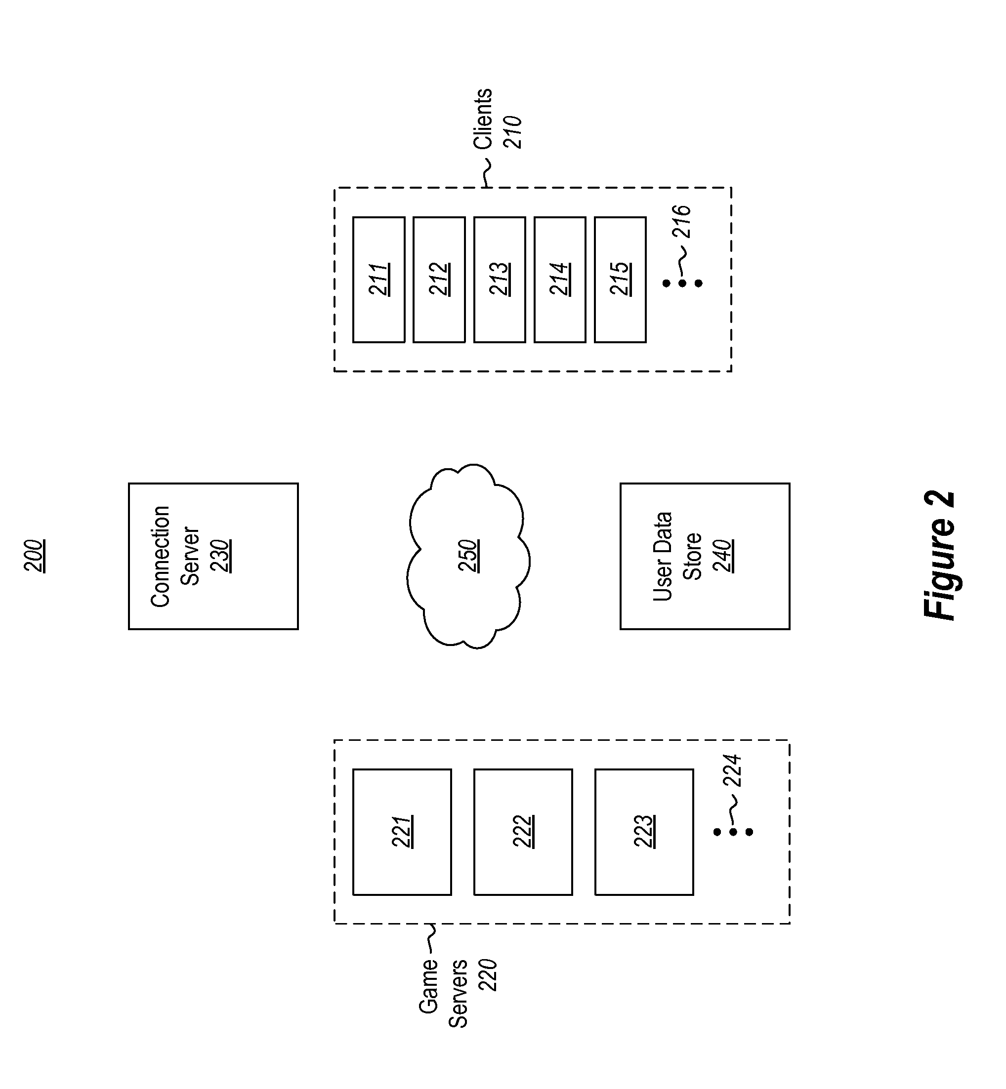 Game progression using retrieved partial user data