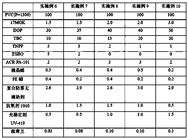 Fog-dissipation and anti-dropping polyvinyl chloride greenhouse film and preparation method thereof