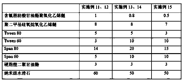 Fog-dissipation and anti-dropping polyvinyl chloride greenhouse film and preparation method thereof