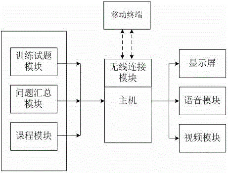 Intelligent robot video course pushing system