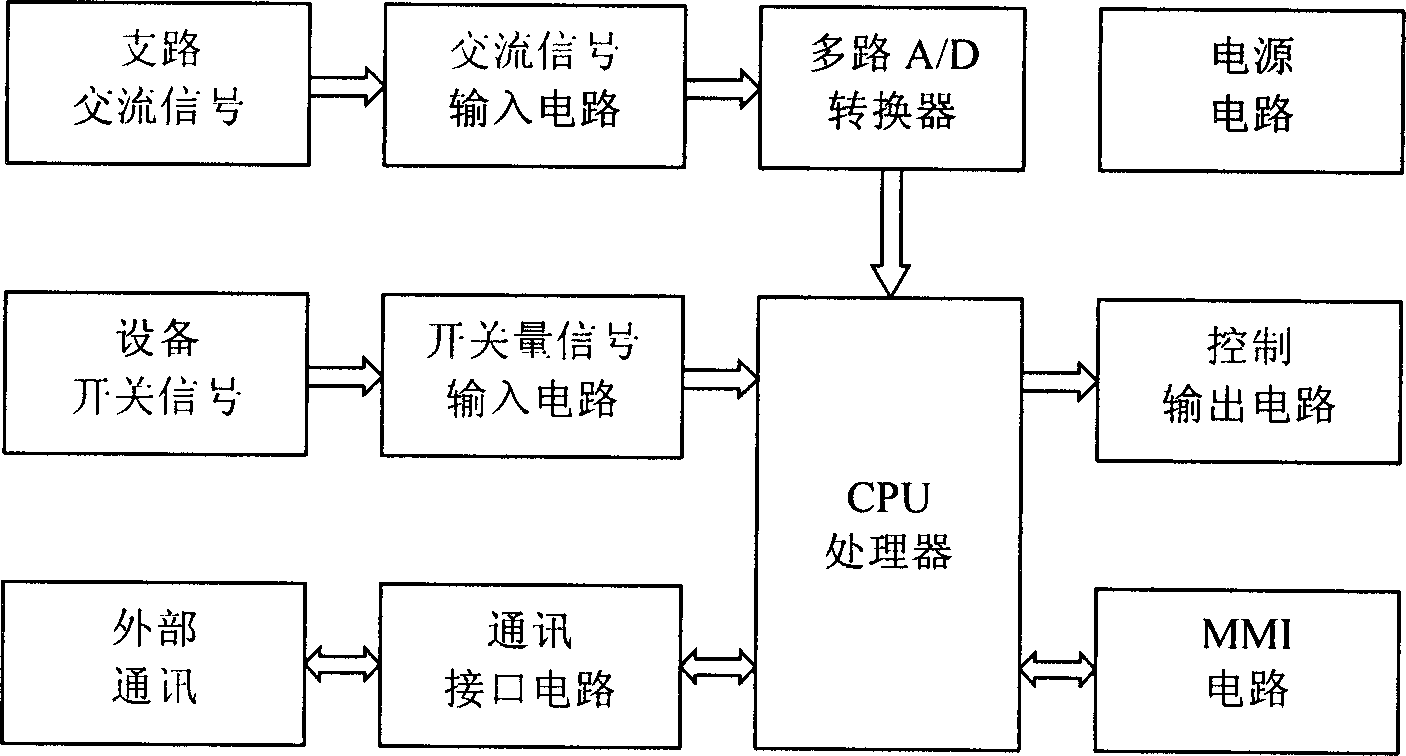 Multifunctional electric power meter with functions of multi-device dynamic intelligent identification and energy consumption division