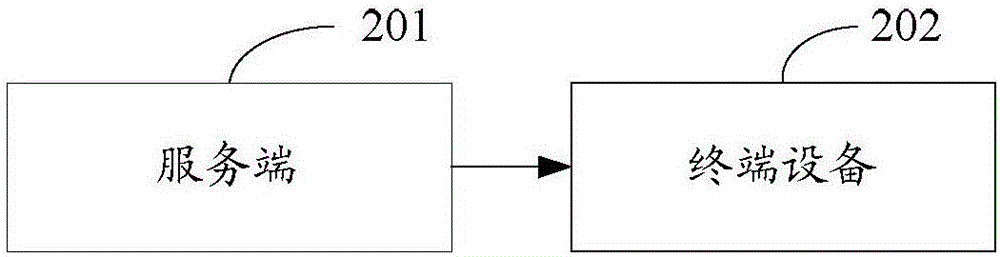 Virtualization management method and system of terminal equipment