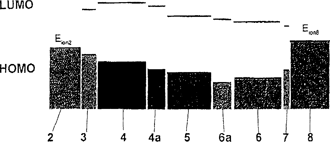 Phosphorescent light-emitting component comprising organic layers