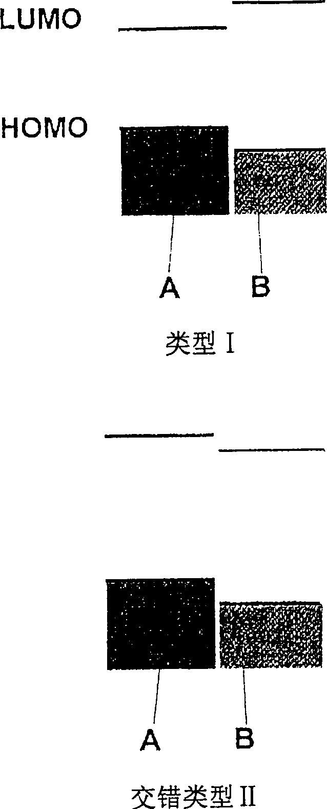 Phosphorescent light-emitting component comprising organic layers