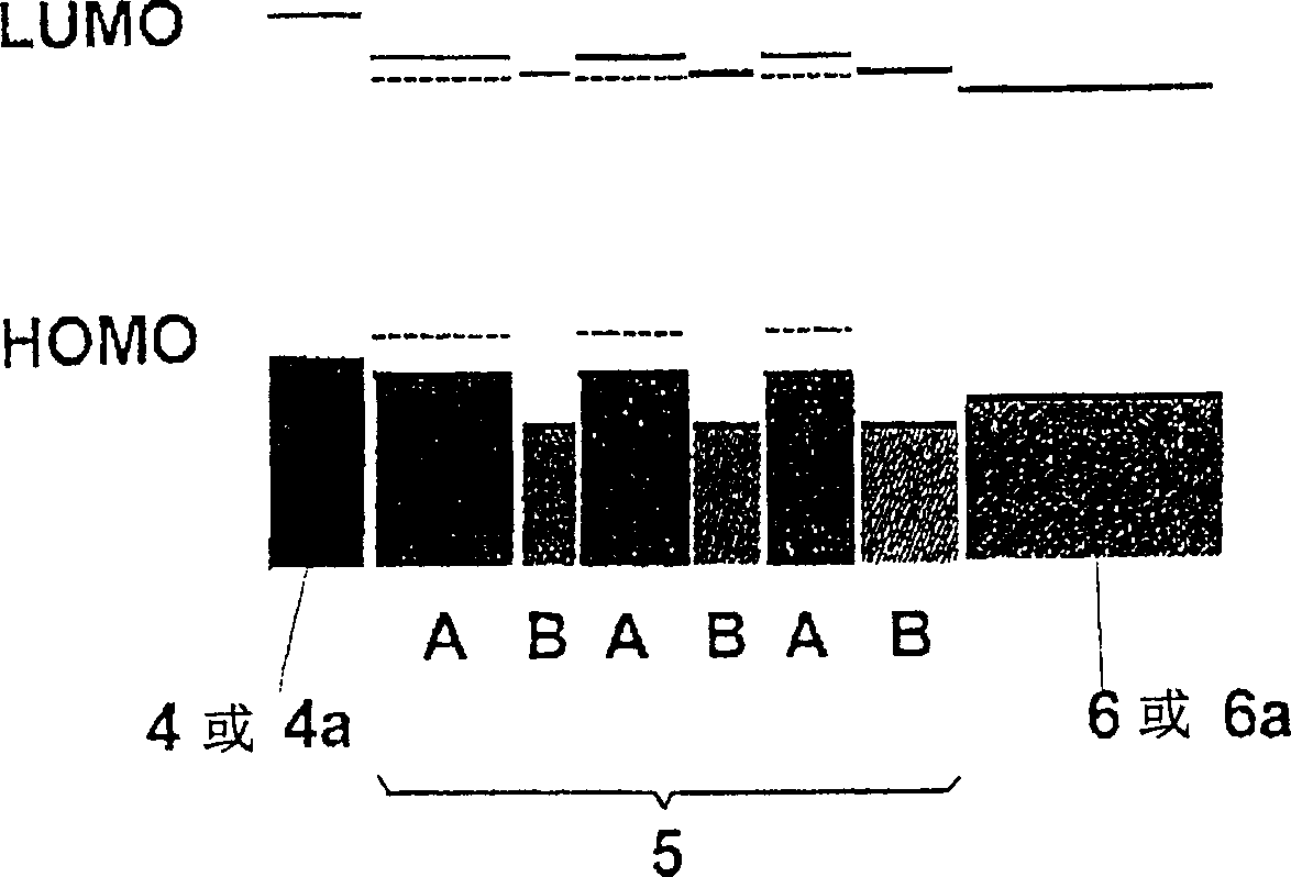 Phosphorescent light-emitting component comprising organic layers