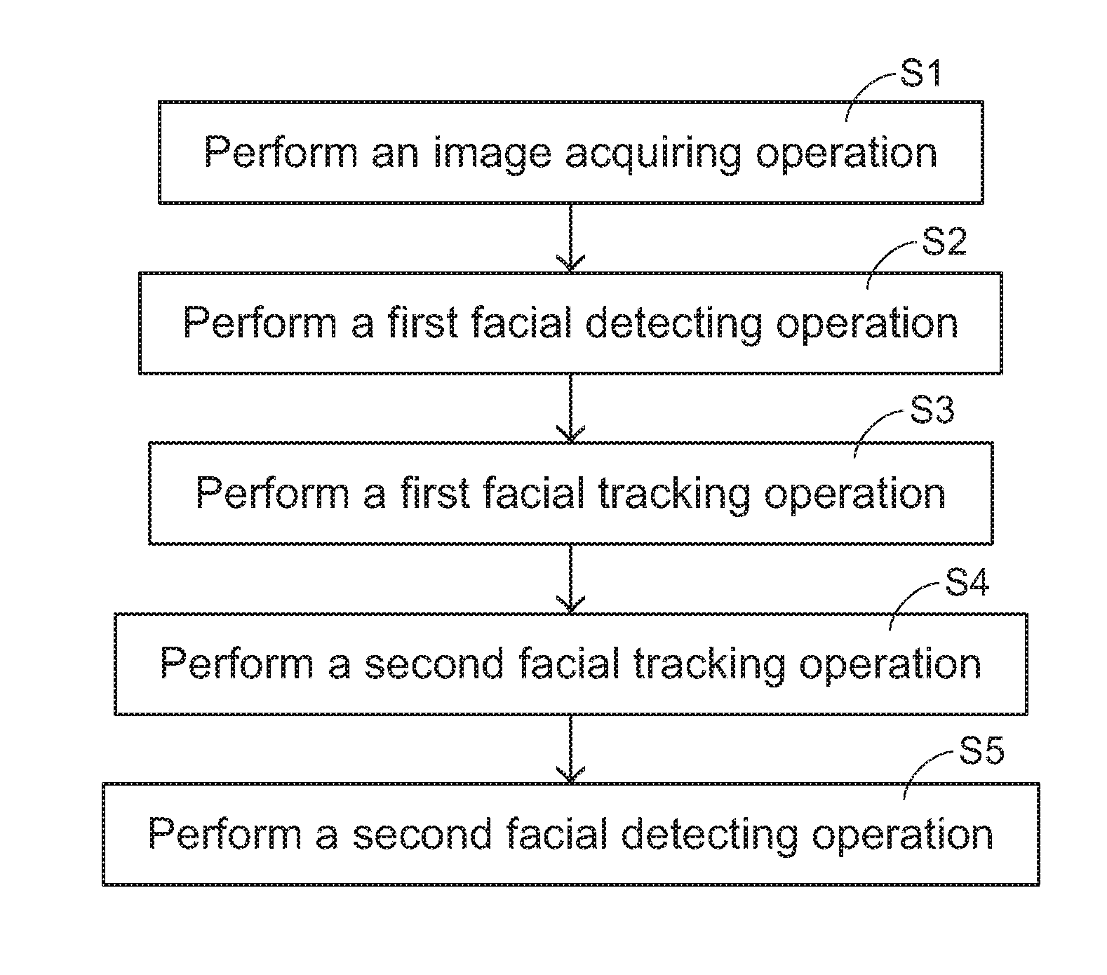 Facial tracking method