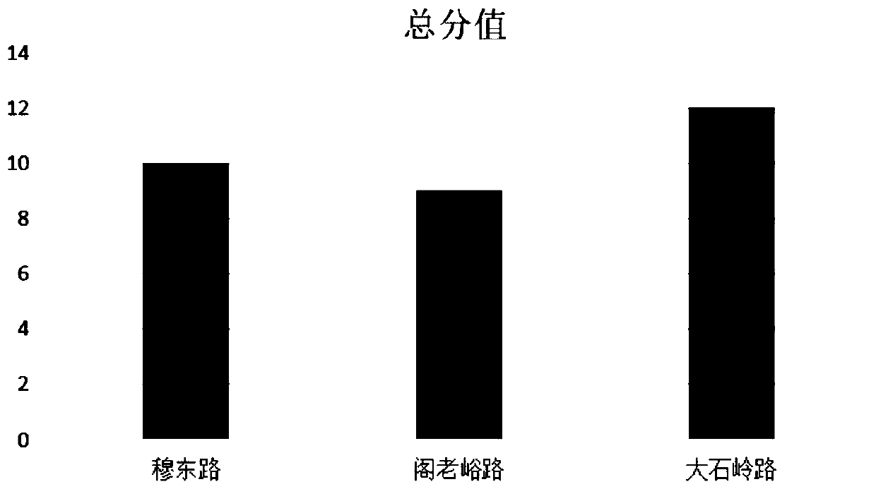 10kV power distribution network line switching method