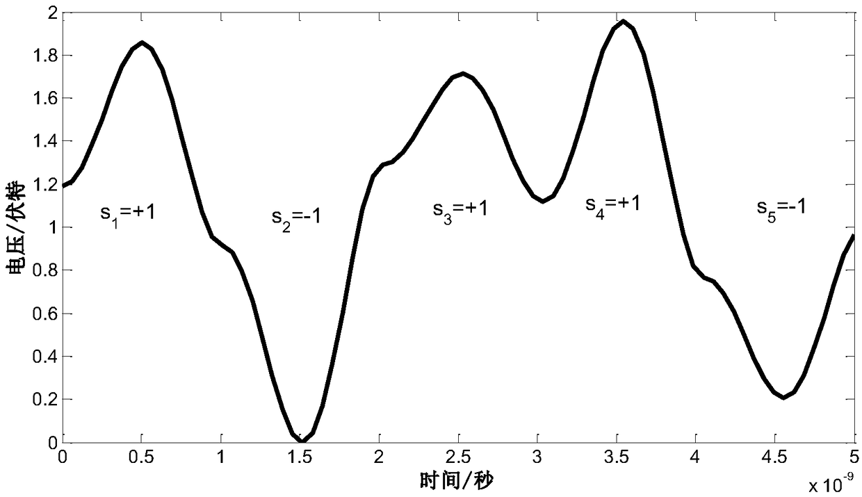 Chaotic optical fiber communication method based on electric domain compensation