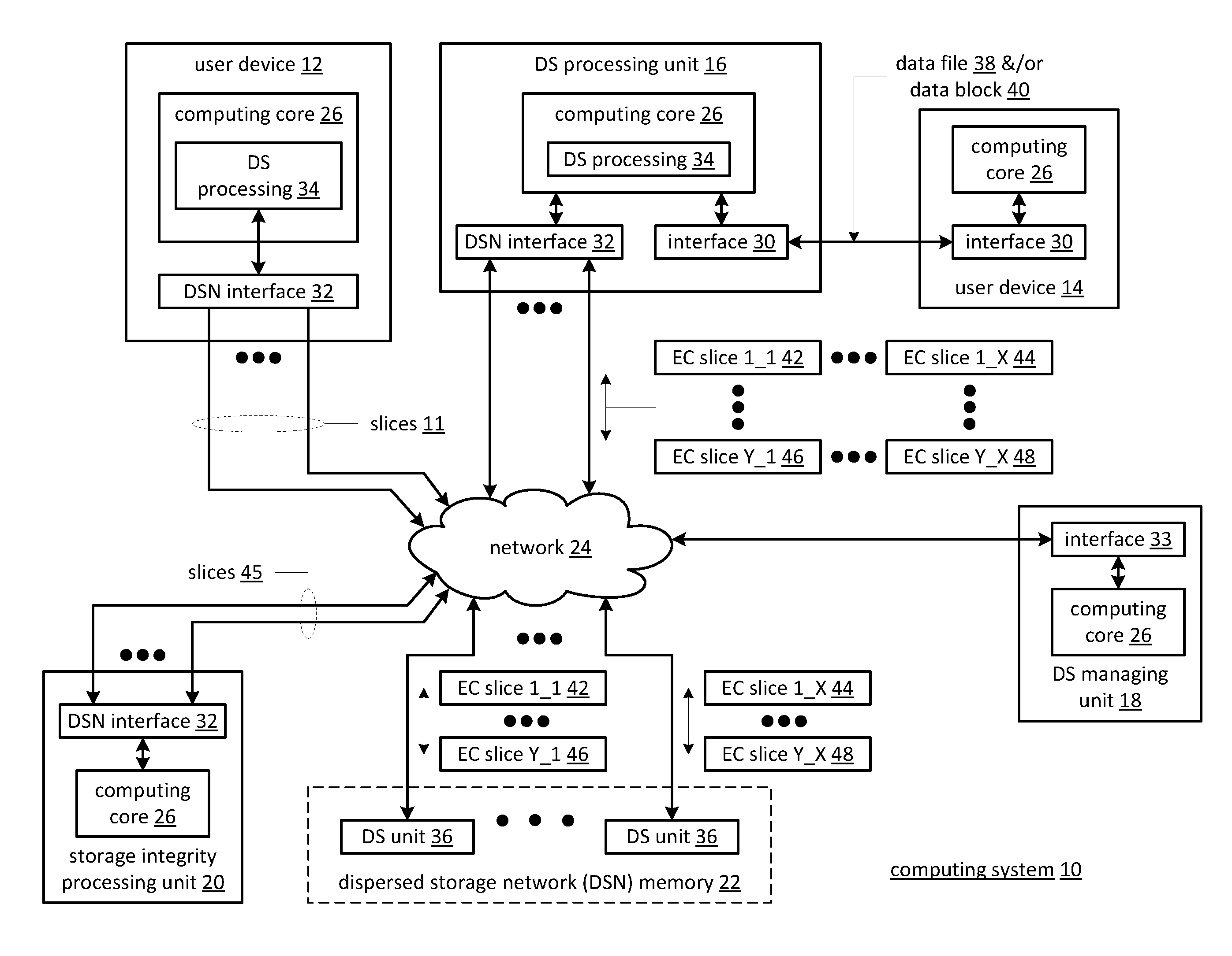 Storing data in multiple formats including a dispersed storage format