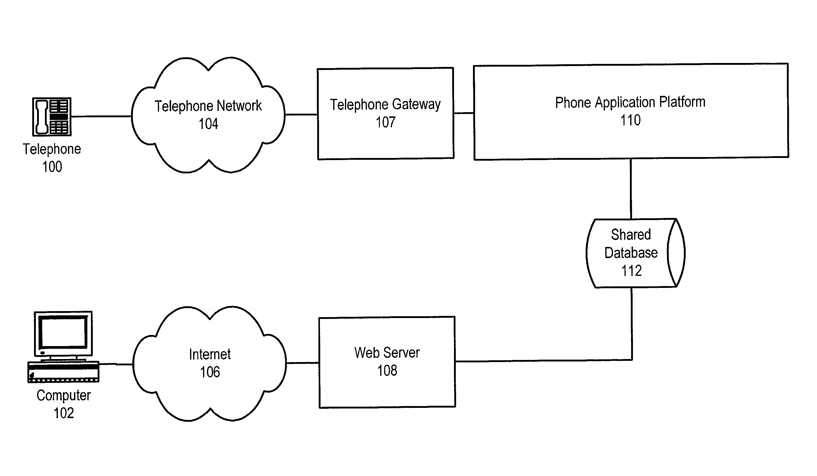 Phone based rewards programs method and apparatus prepared by tellme networks, Inc