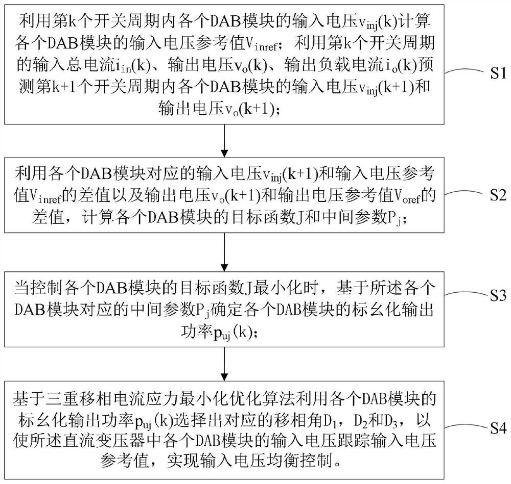 Direct-current transformer input voltage balance control method based on model prediction