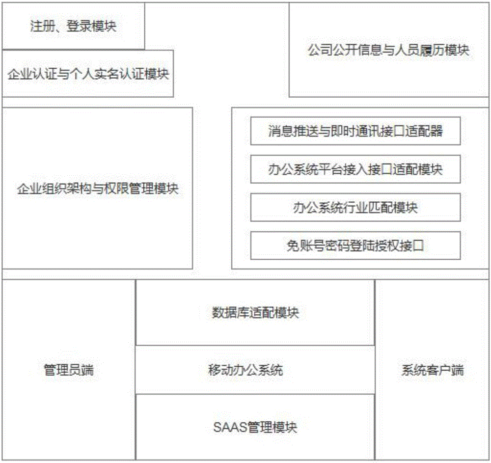 Cross-platform mobile office system based on cloud end