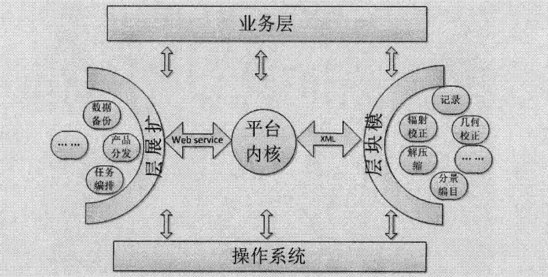 Miniaturized universal platform for preprocessing remote-sensing satellite data