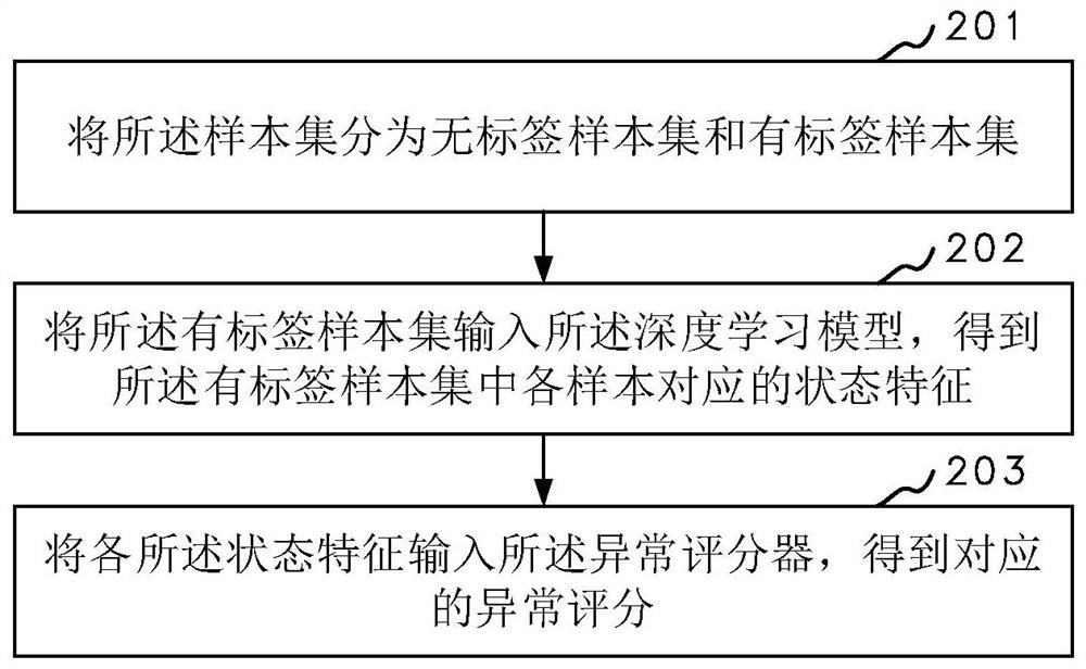 Power grid anomaly detection method and device, computer equipment and storage medium