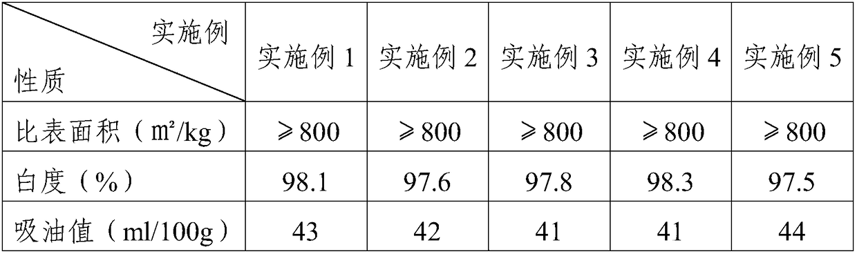 Process for preparing ultrafine calcium carbonate in wet-method grinding way