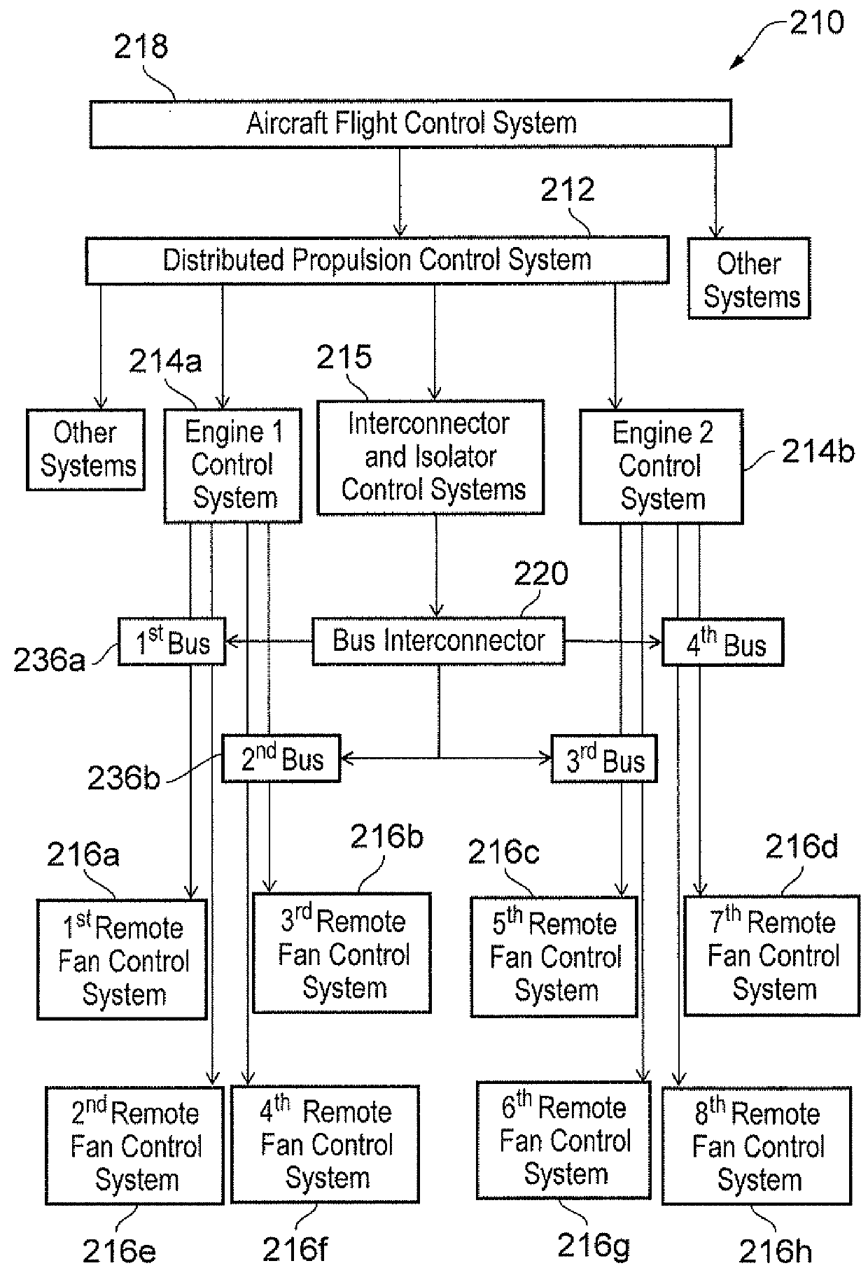 Distributed propulsion system and method of control