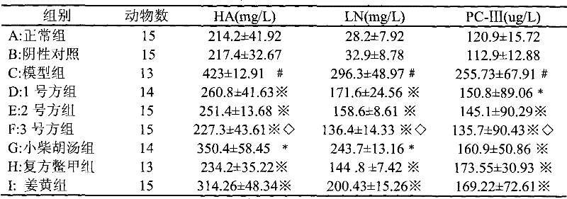 A compound traditional Chinese medicine preparation for anti-hepatic fibrosis and preparation method thereof