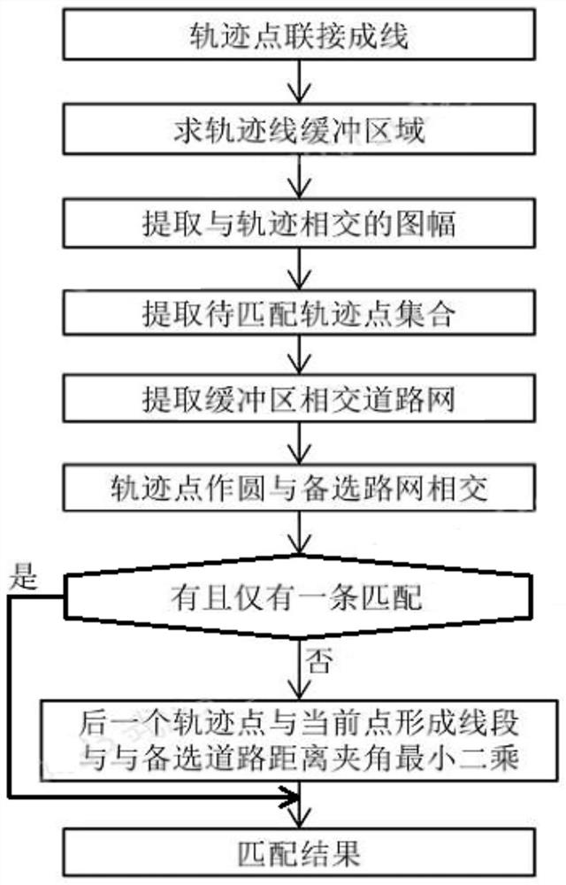 Crowdsourcing-based auxiliary driving map real-time matching and updating method