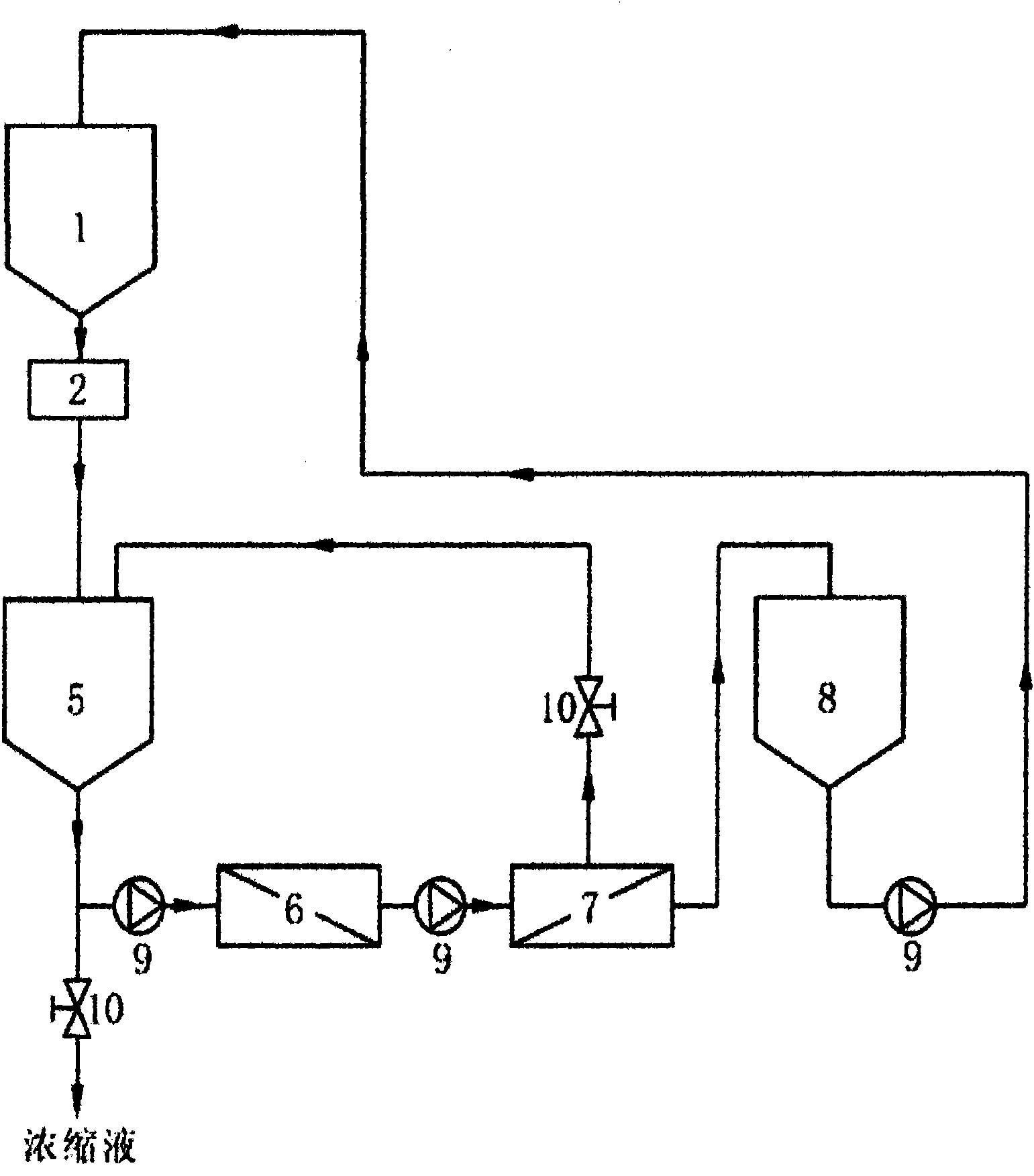 Energy-saving concentration process for extracting active ingredients of plants and concentration device thereof