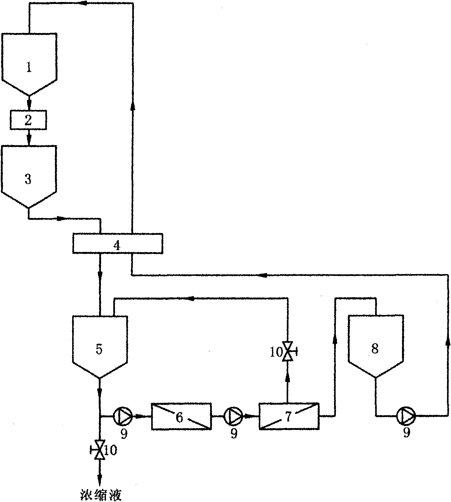 Energy-saving concentration process for extracting active ingredients of plants and concentration device thereof