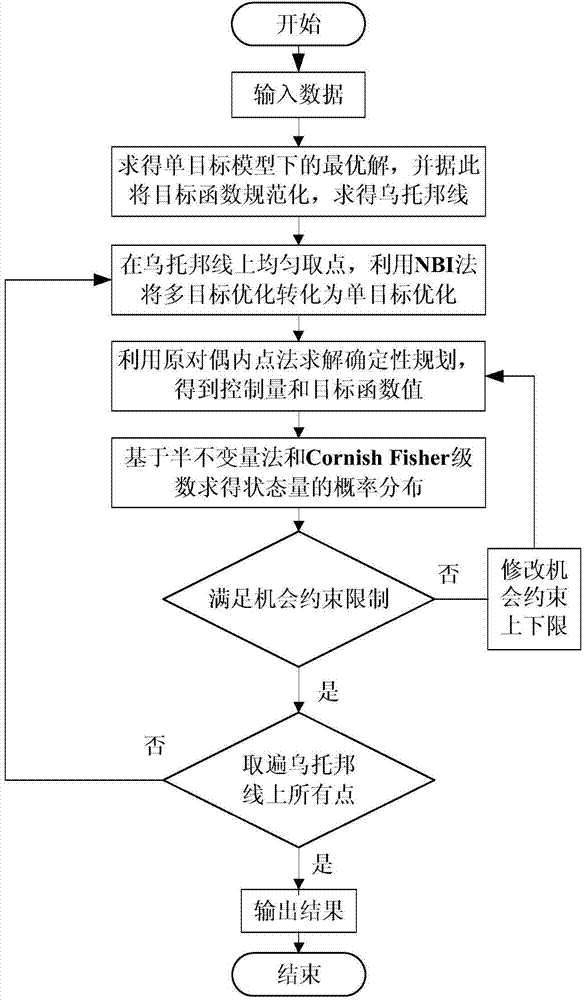 Low-carbon usable transmission capacity calculation method adopting wind power plant