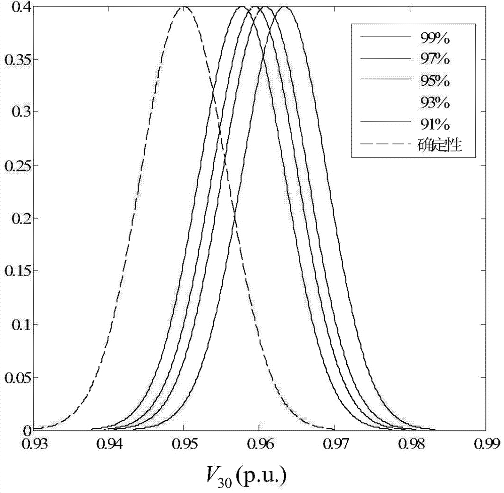 Low-carbon usable transmission capacity calculation method adopting wind power plant