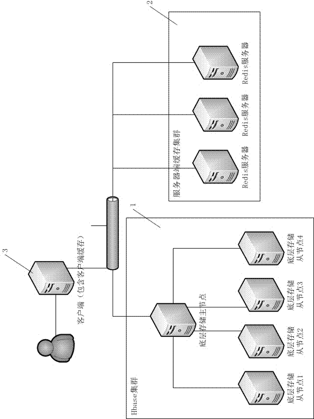 Raster data access method based on distributed multi-stage cache system