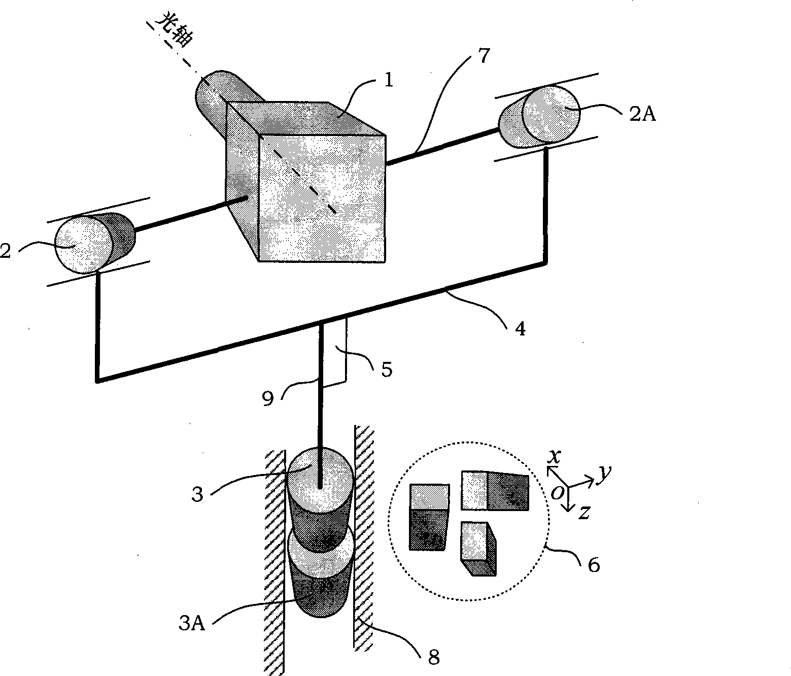 Disturbance compensation mechanism of two axis balance annular shelf