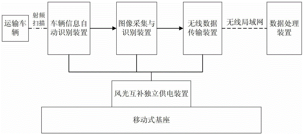 Moveable mine vehicle managing system