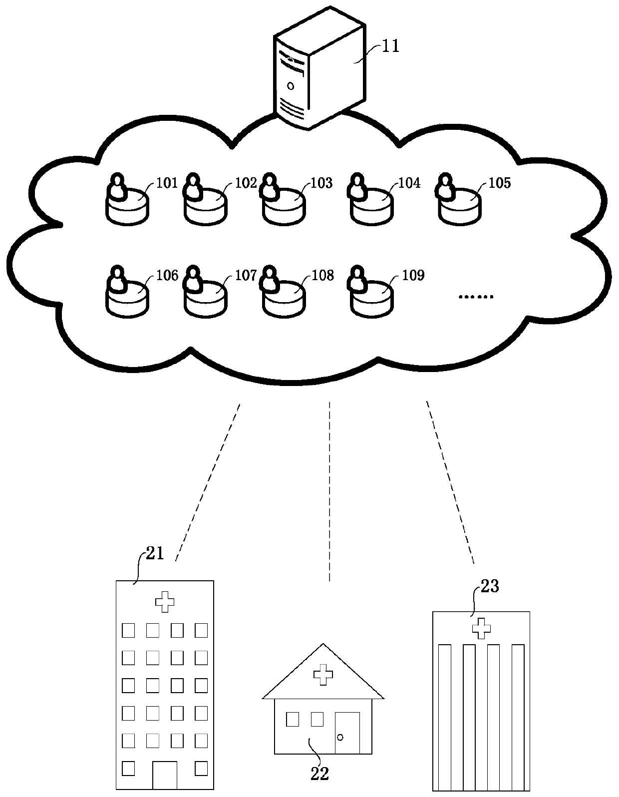 Medical insurance data processing method, system and equipment based on disease types and storage medium