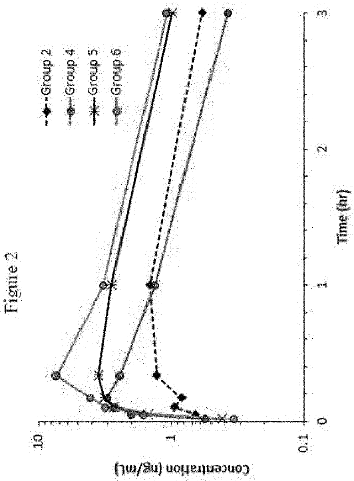 Compositions and methods for opioid antagonist delivery