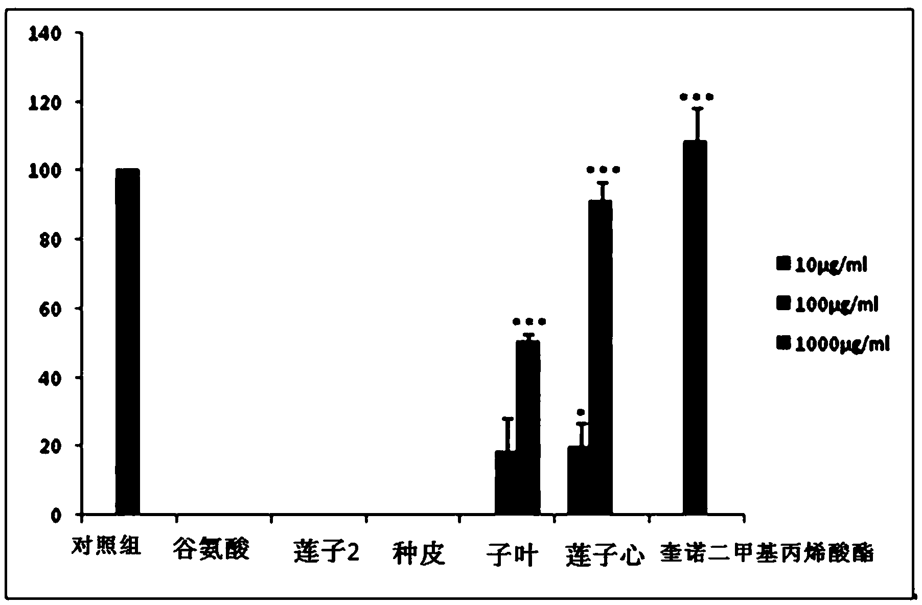 Pharmaceutical composition comprising nelumbo nucifera seed extract as active ingredient for protecting brain nerve cells