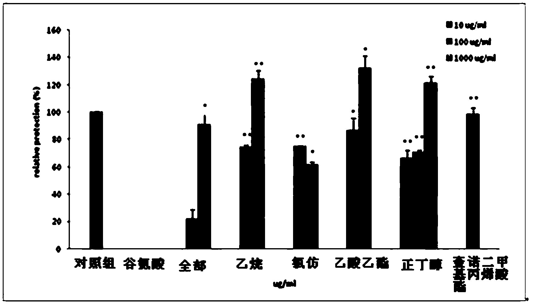 Pharmaceutical composition comprising nelumbo nucifera seed extract as active ingredient for protecting brain nerve cells