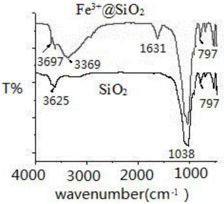 Preparation method and application of grain stillage-loaded heterogeneous catalyst