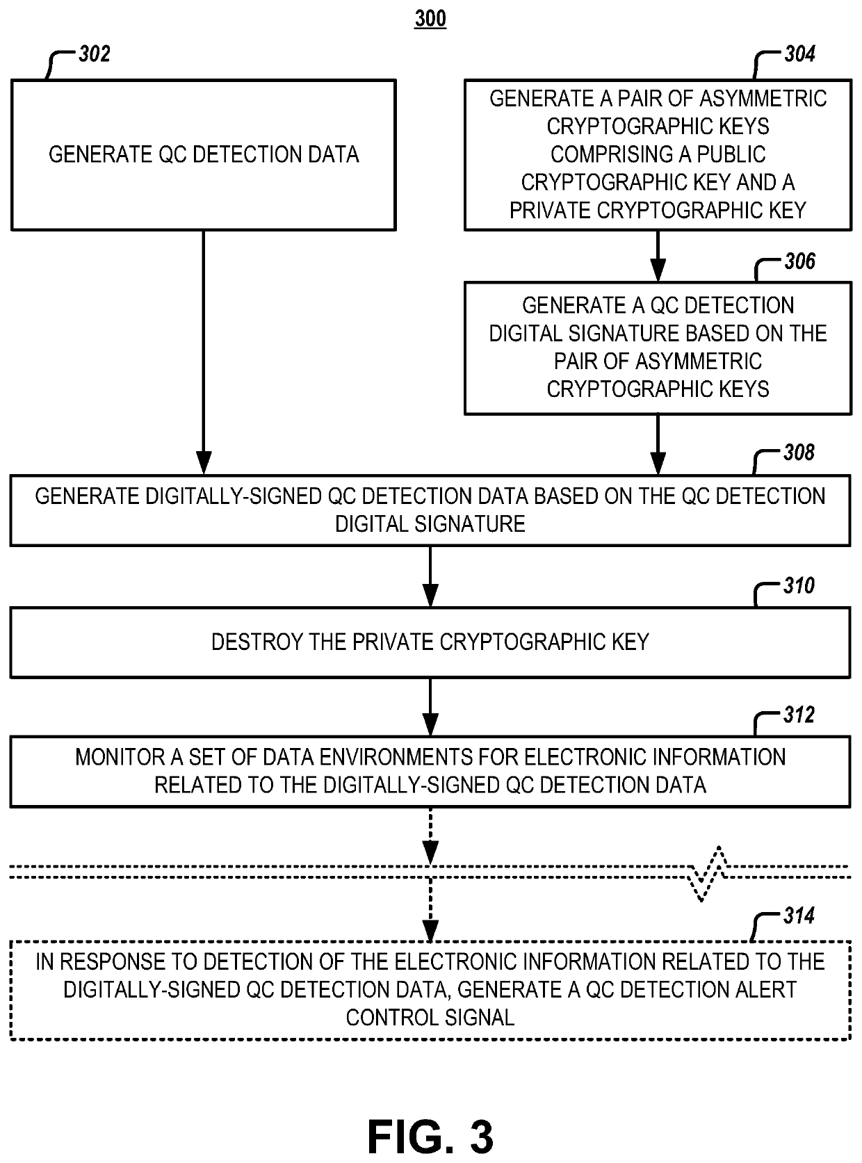 Systems and methods for layered quantum computing detection