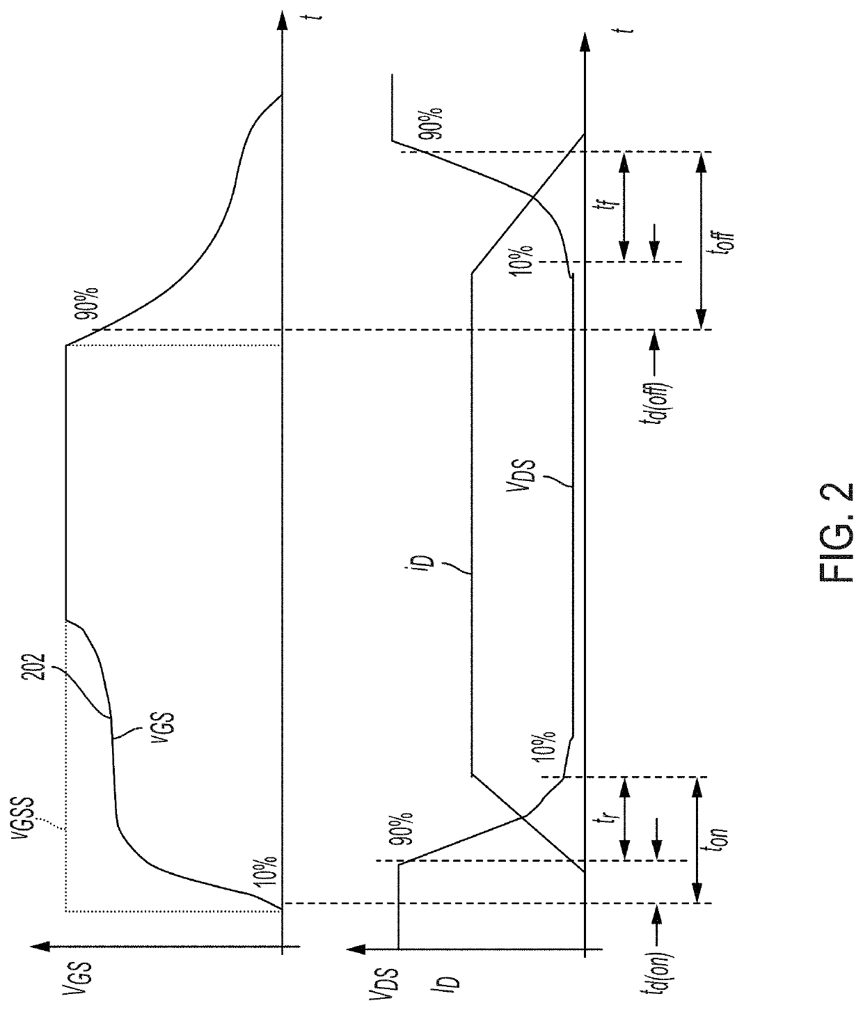 Apparatus and method to achieve fast-fault detection on power semiconductor devices