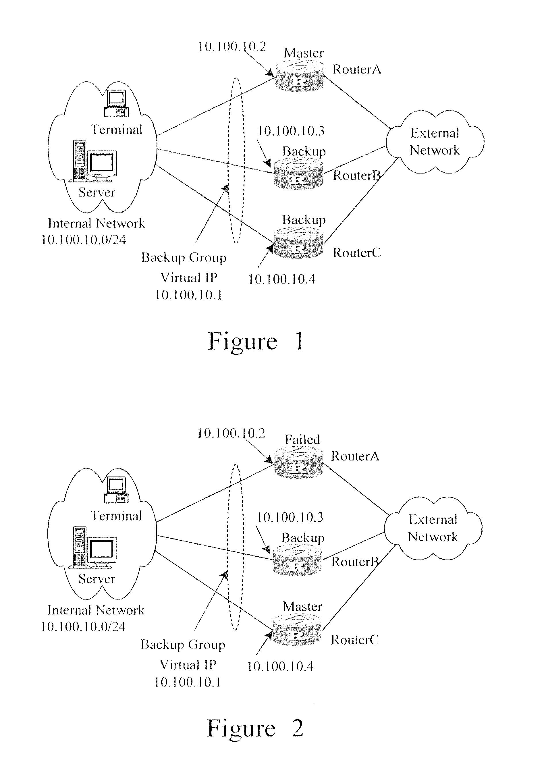 Method for Managing Virtual Router Redundancy Protocol Backup Groups