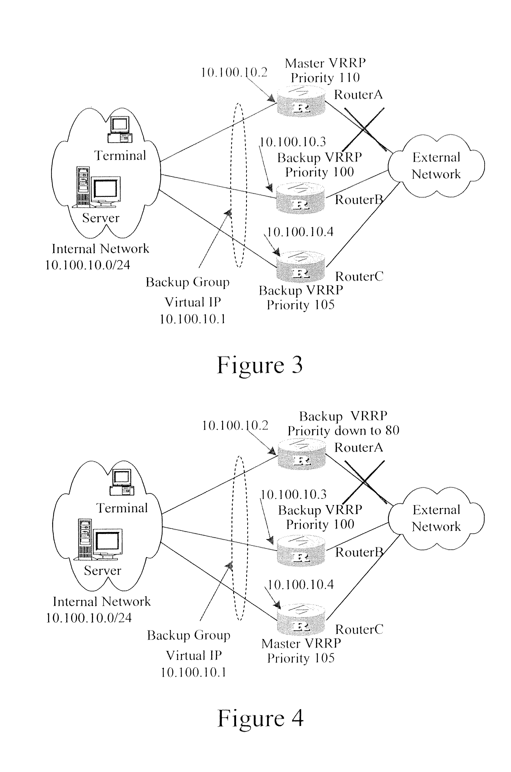 Method for Managing Virtual Router Redundancy Protocol Backup Groups