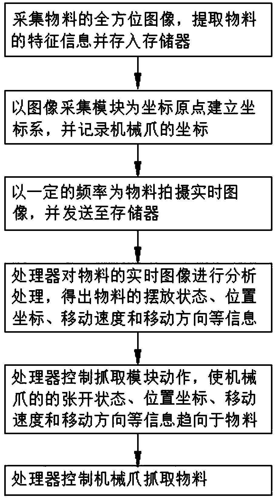 Automatic feeding and discharging system and method for intelligent manufacturing