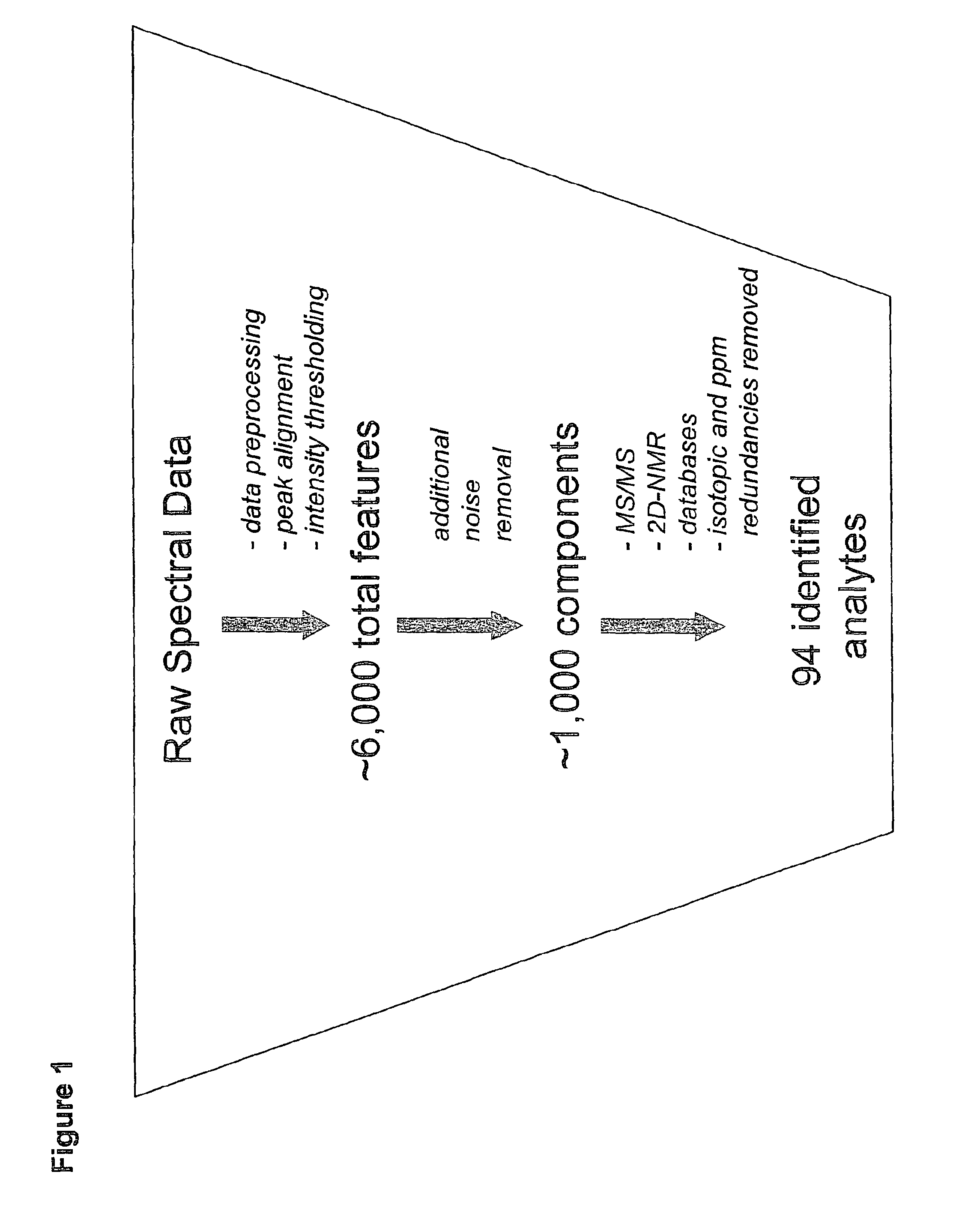 Methods for detecting coronary artery disease