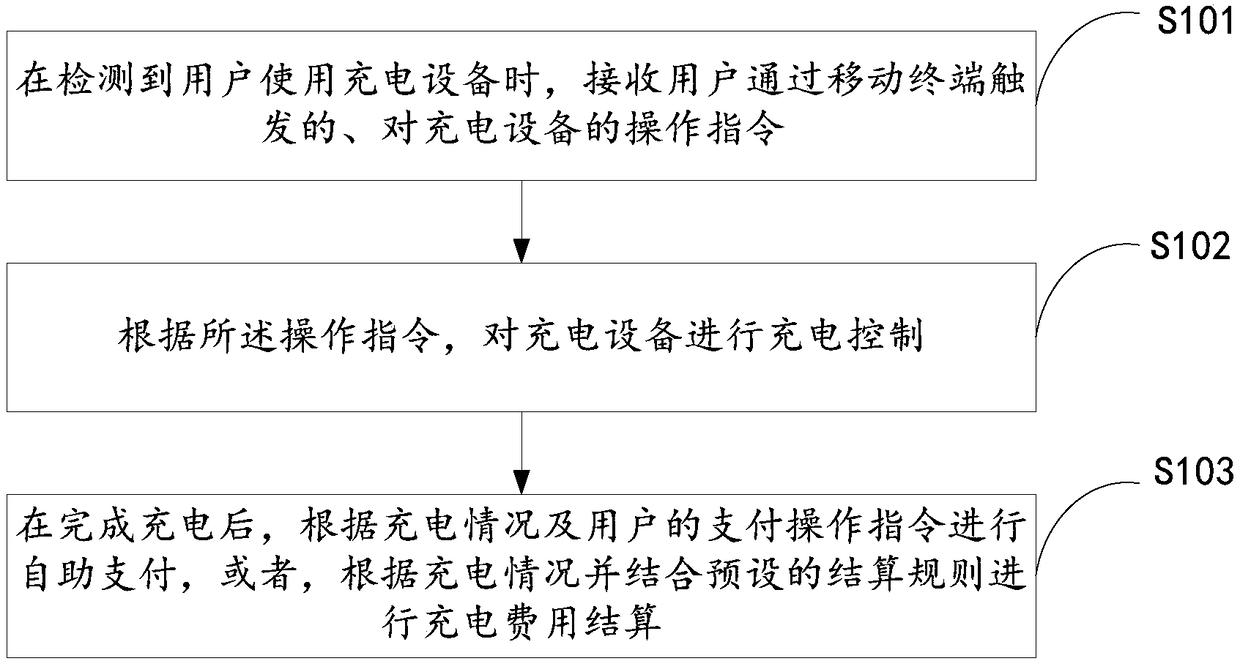 Method and system for managing operation of charging device, and storage medium