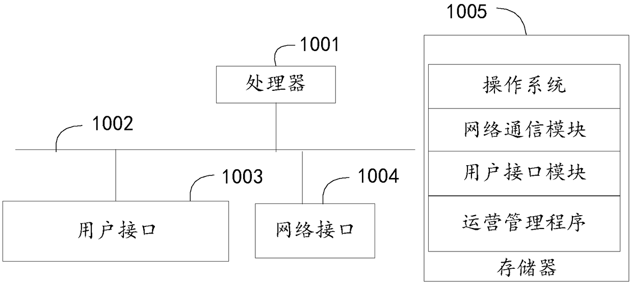 Method and system for managing operation of charging device, and storage medium