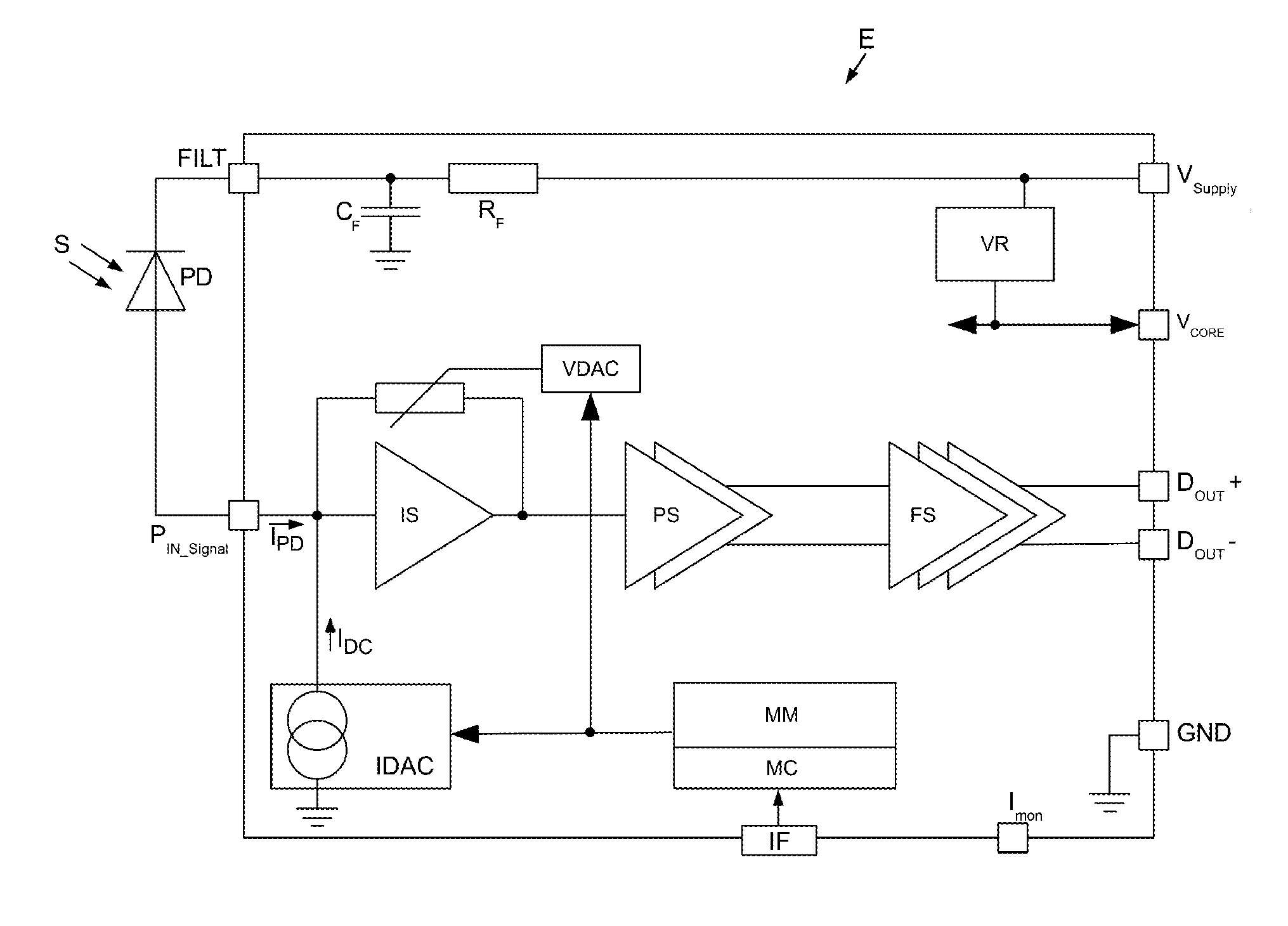 Circuit arrangement and method for receiving digital optical signals