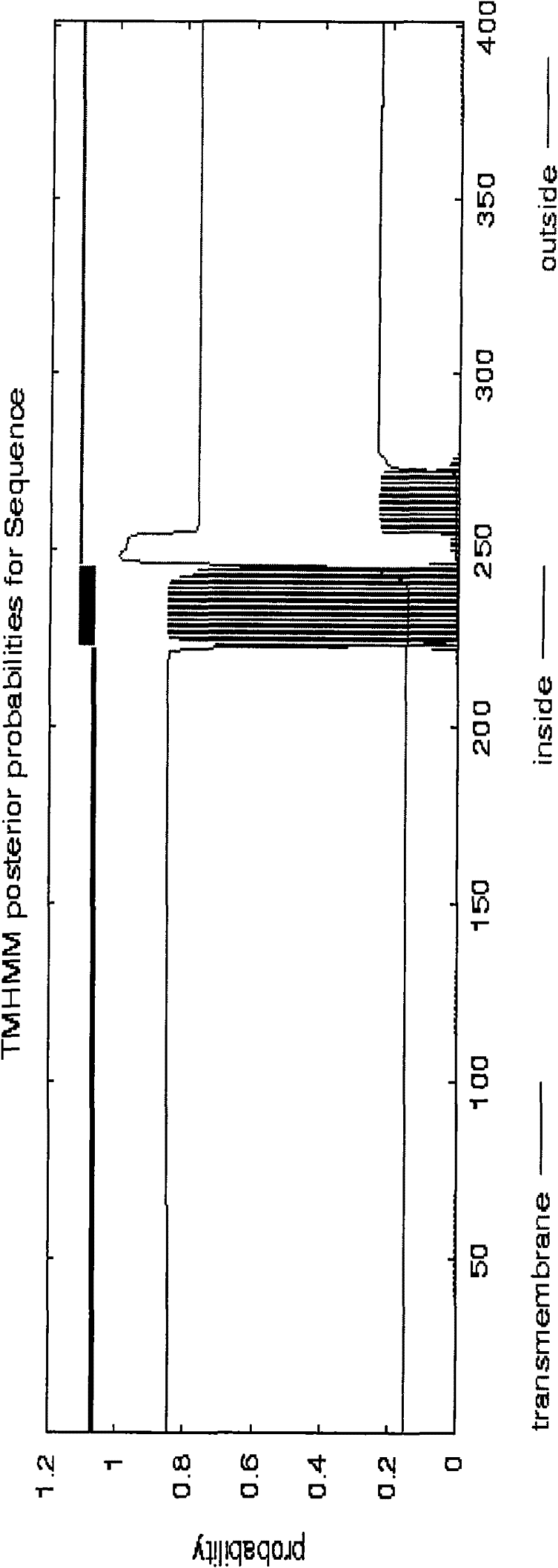 Jatropha curcas phytoene synthetase gene sequence and application thereof in plants