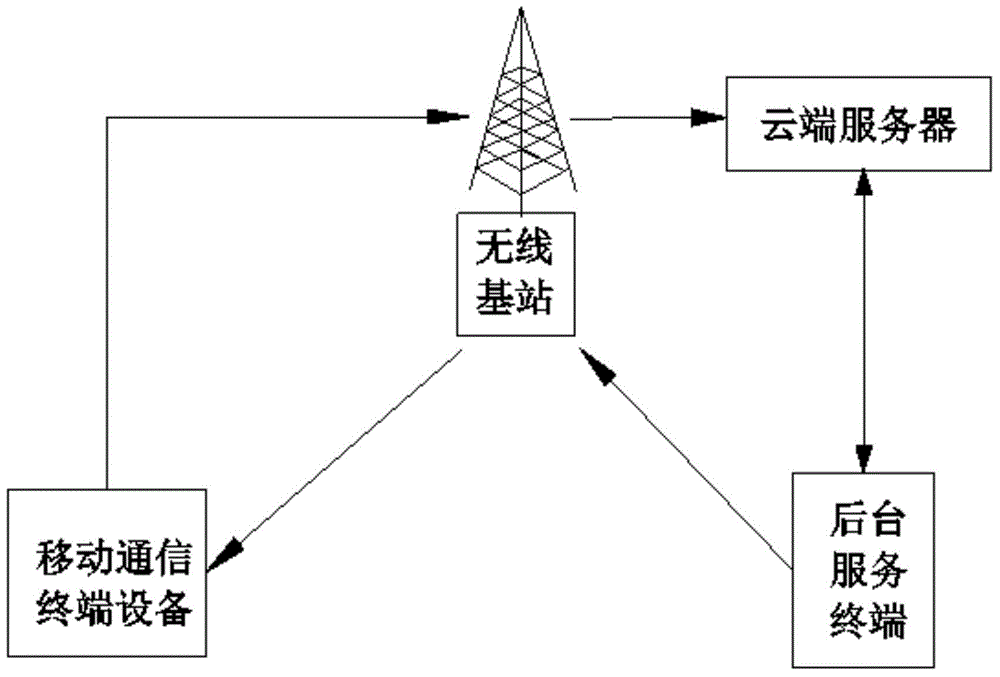 Method and system for acquiring automobile traffic accident treatment suggests