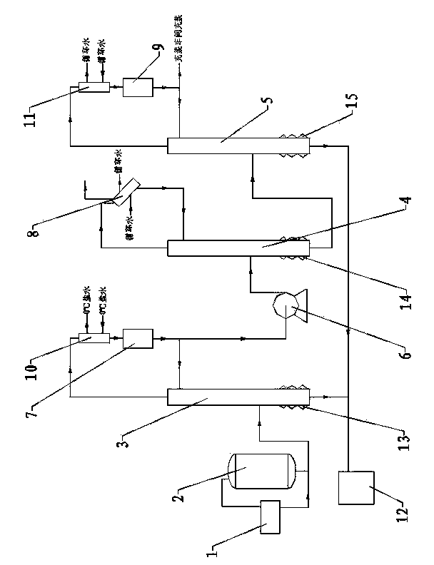 High-purity chlorine gas rectifying technology and equipment thereof