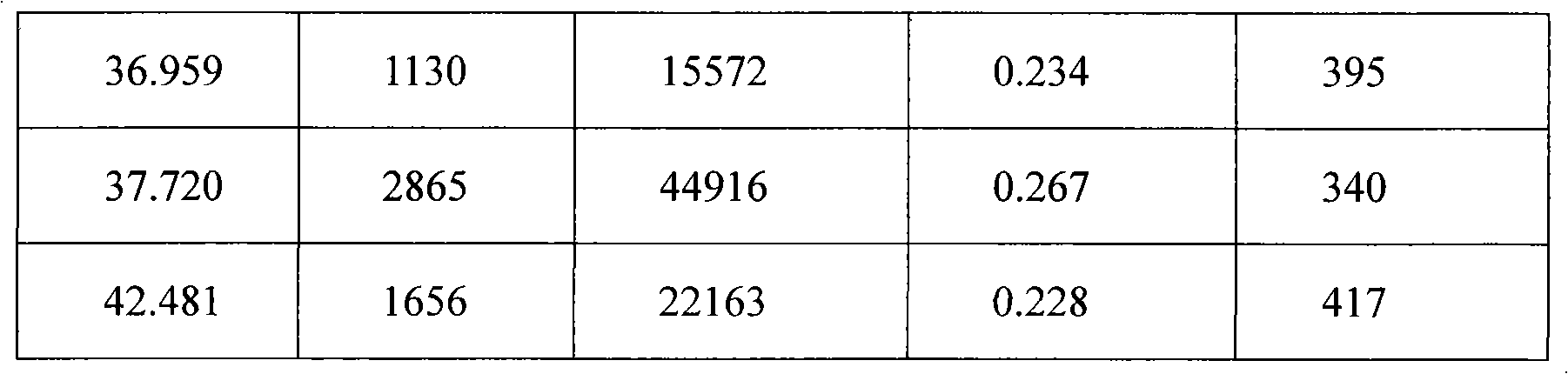 New crystalline form of hydrochloric acid Ivabradine and preparation method thereof