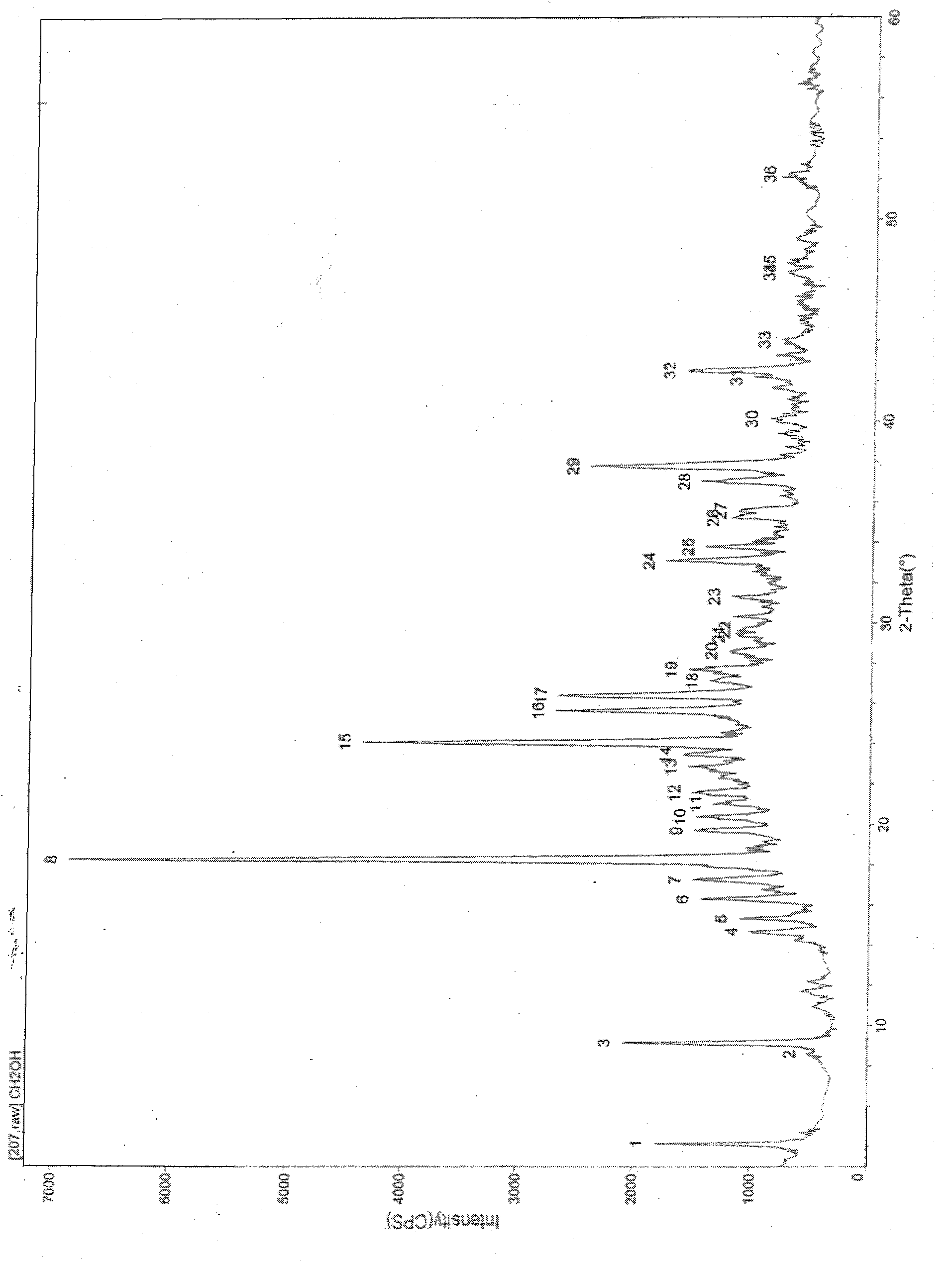 New crystalline form of hydrochloric acid Ivabradine and preparation method thereof