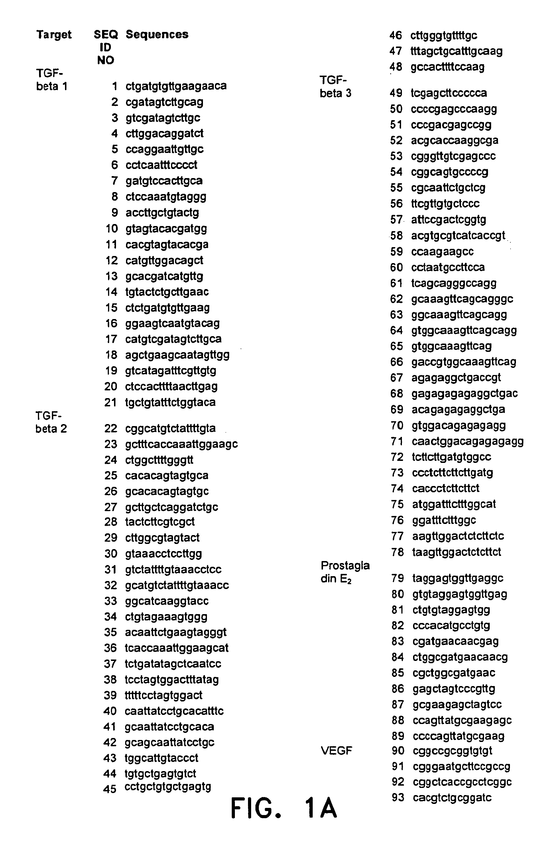 Dosage of oligonucleotides suitable for the treatment of tumors